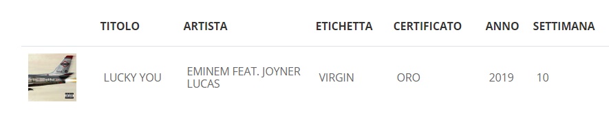 Lucky You di Eminem feat. Joyner Lucas conquista l´oro in Italia